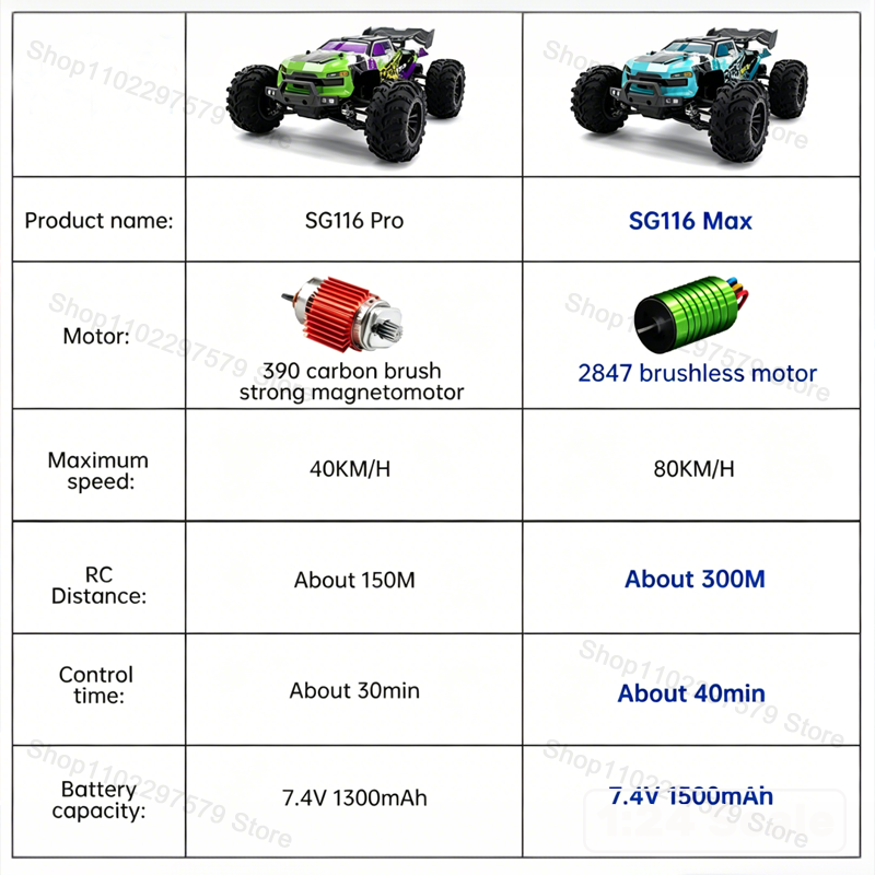 SG116‑MAX/PRO 4WD zdalnie ster – Rc Hobby Drift Car recenzja i cena